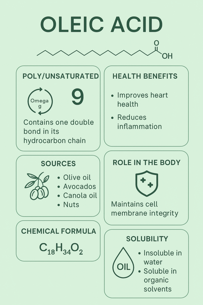 Oleic acid